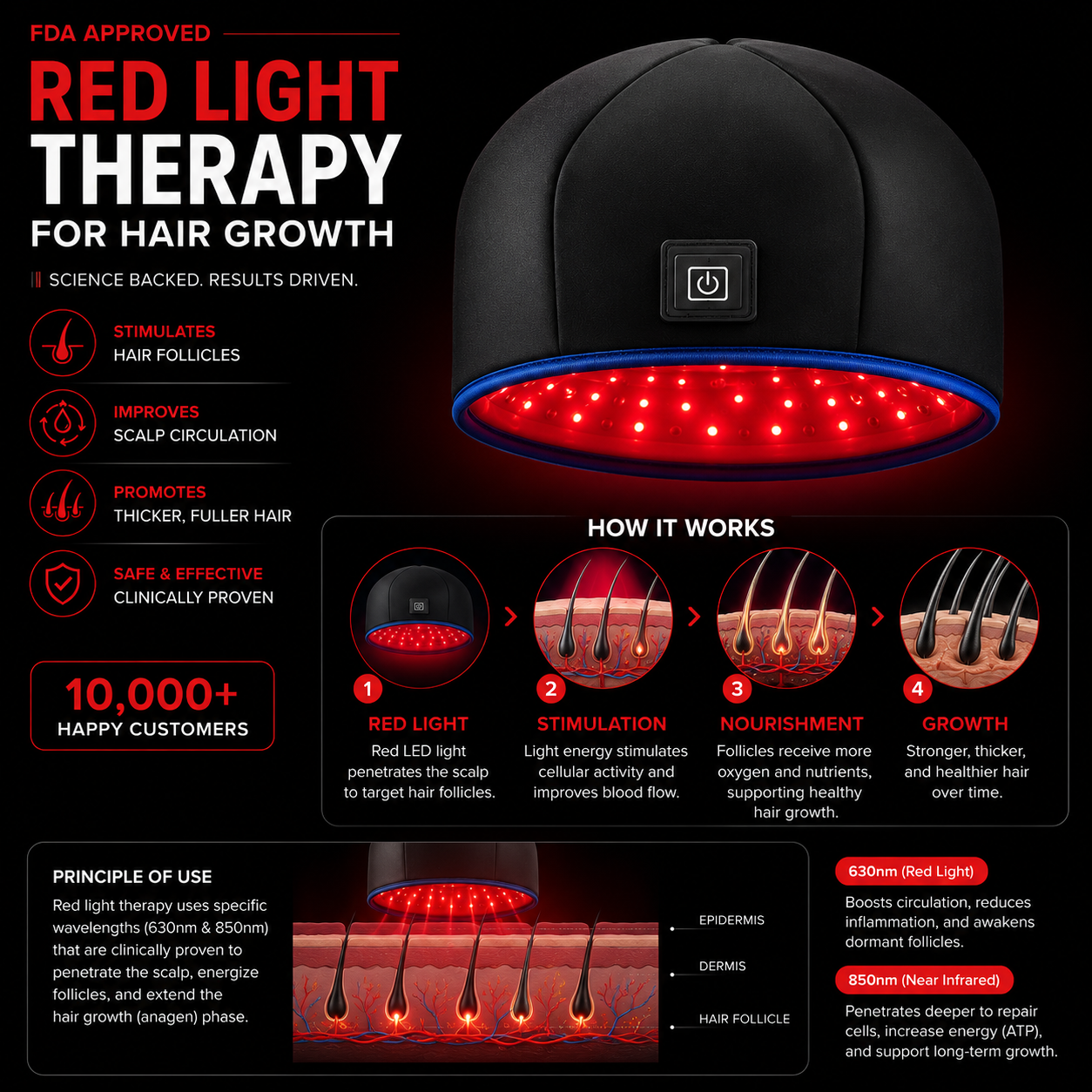 Red Light Therapy Hat for Hair Regrowth Treatments